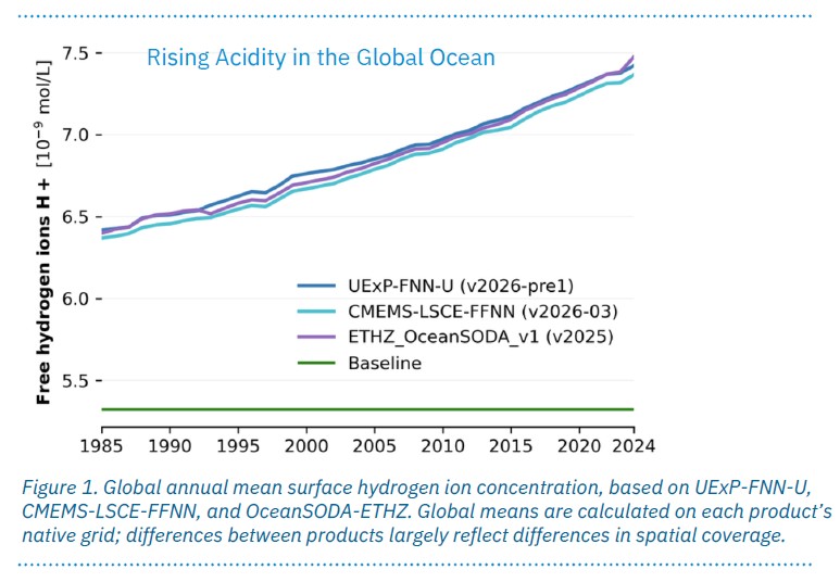 Poster: Ocean Acidification in the Planetary Boundaries Framework