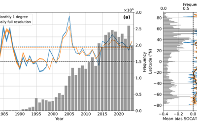 New paper published: Recalculating the Surface Ocean CO2 Atlas (SOCAT) to a sea surface temperature climate data record